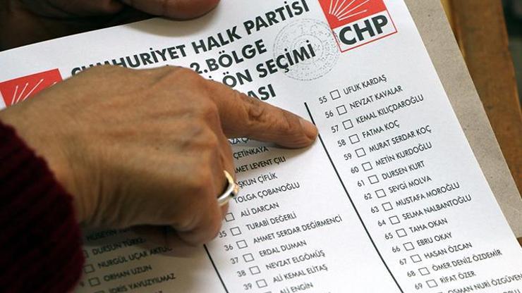 Oylar yeniden sayıldı CHPli Adnan Keskin Denizlide listeye girdi
