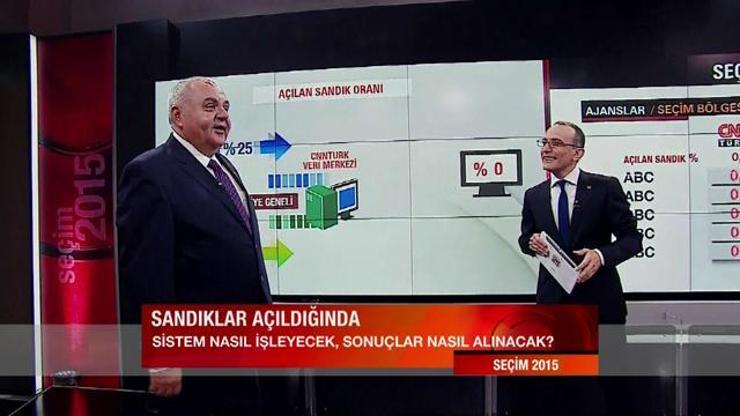 Seçim 2015 CNN TÜRK’ten izlendi