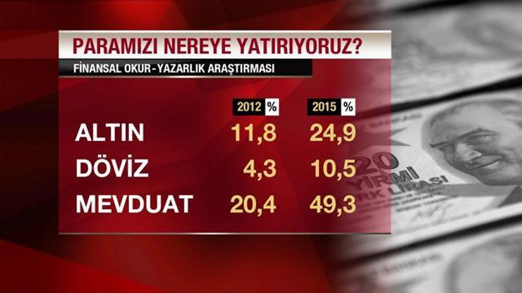 Paramızı nereye yatırıyoruz