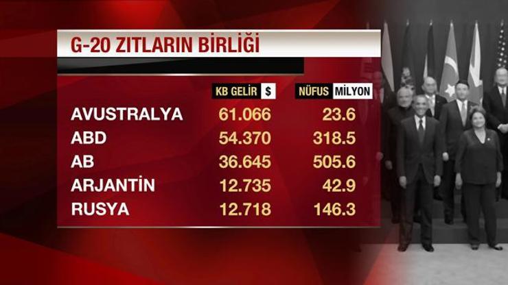 İşte G20nin ekonomik analizi...
