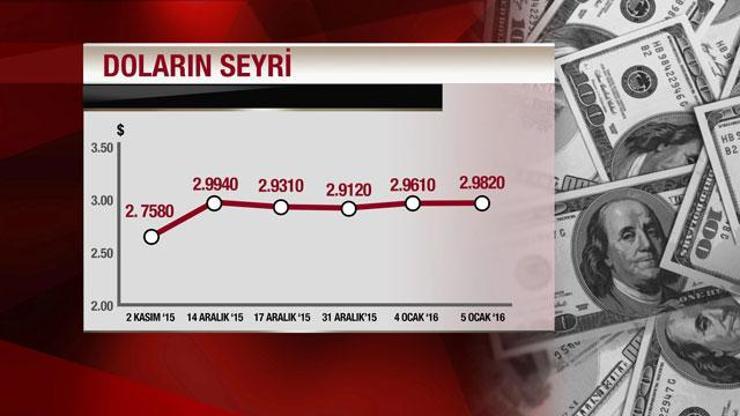 Piyasalar 2016ya gergin başladı