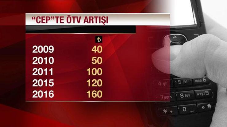 Cepte ÖTV 160 TLye çıktı ancak üst sınır 120 TL