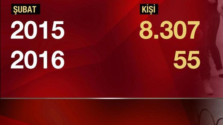 Antalya'ya gelen Rus turist sayısında inanılmaz düşüş