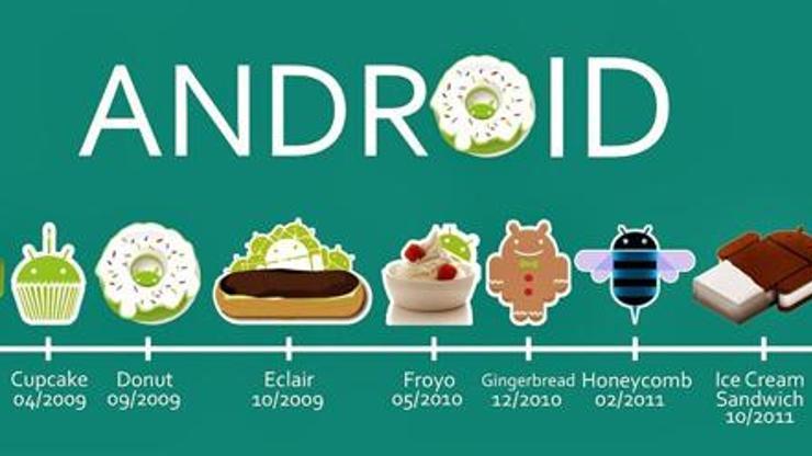 Android kullanım oranları