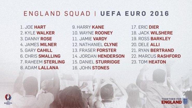 İngilterenin 23 kişilik Euro 2016 kadrosu