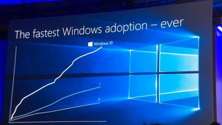 Windows 10da enteresan bir gelişme yaşandı