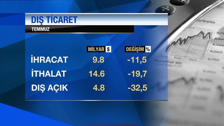 15 Temmuz hem ihracatı hem ithalatı vurdu