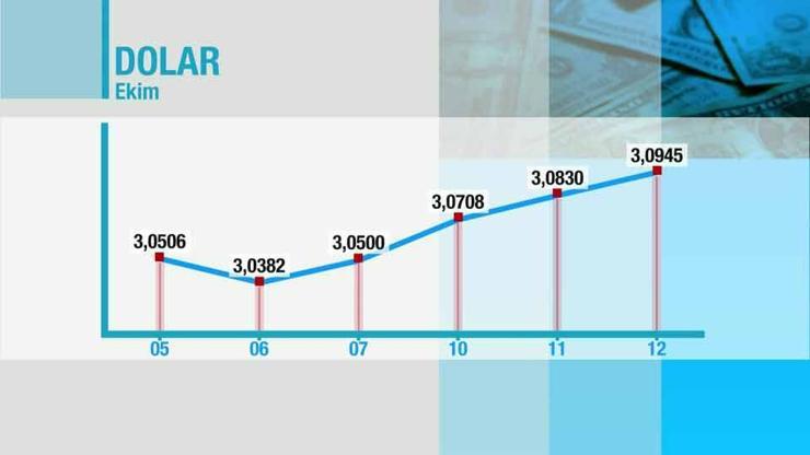 Dolarda tarihi rekor Neden yükseliyor İşte Emin Çapanın yorumu...