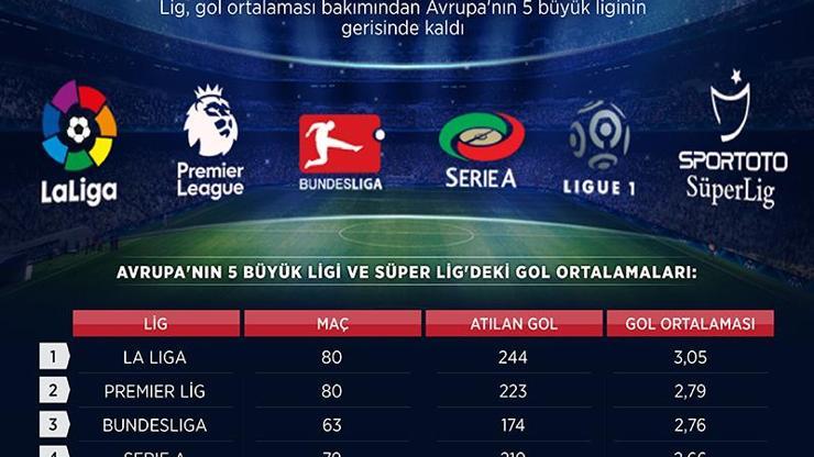 Süper Lig gol fakiri