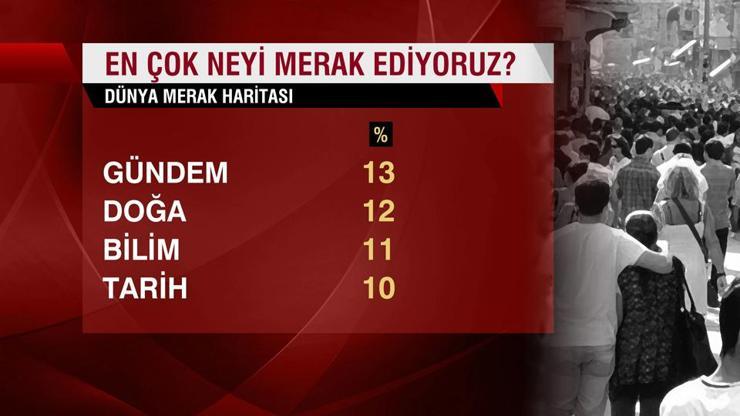 Dünyanın Merak Haritası çıkarıldı