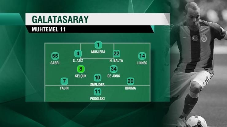 Galatasaray - Bursaspor... İki takım için de kritik viraj