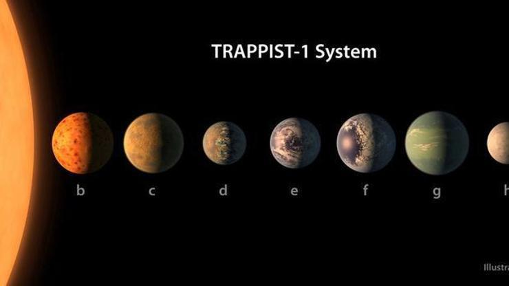 NASA üçü yaşanabilir yedi gezegen bulunca Twitter şahlandı