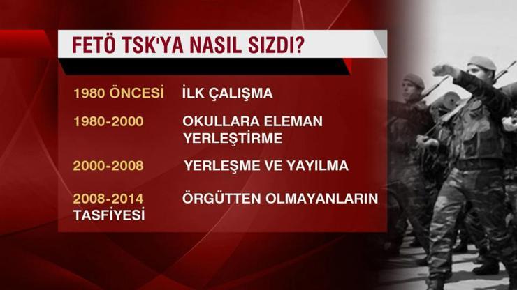 FETÖnün şifreleri: FETÖ TSKya nasıl sızdı