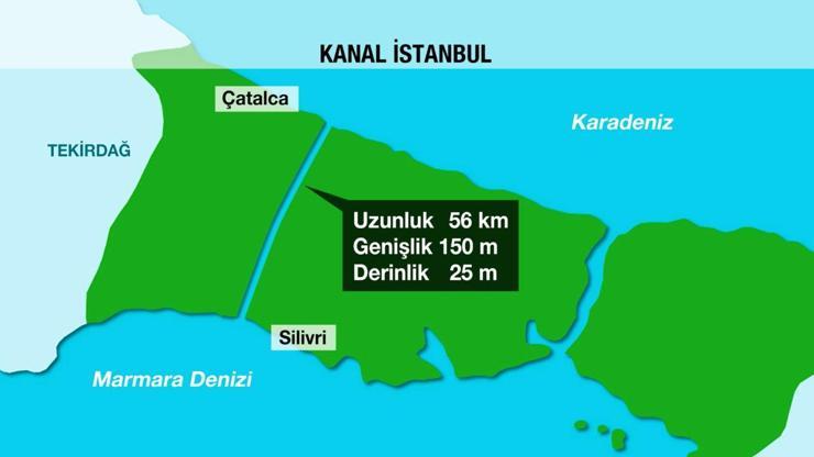 Kanal İstanbulda güzergah netleşiyor