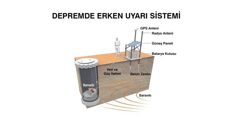 Erken uyarı sistemi Meksikada can kurtardı