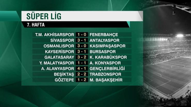 Süper Ligde 7. hafta sonuçları