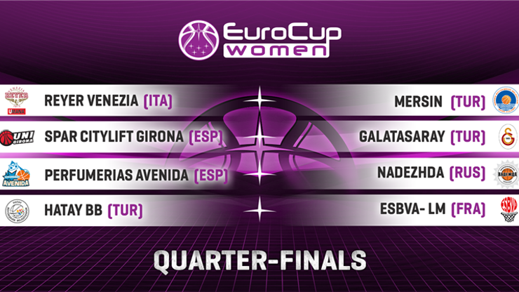 FIBA Kadınlar Avrupa Kupasında kuralar çekildi: Galatasaraya İspanyol rakip
