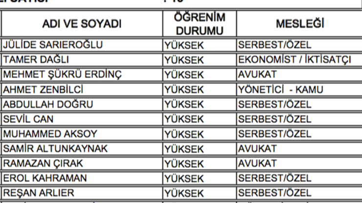 Son dakika... AK Partide aday listeleri belli oldu
