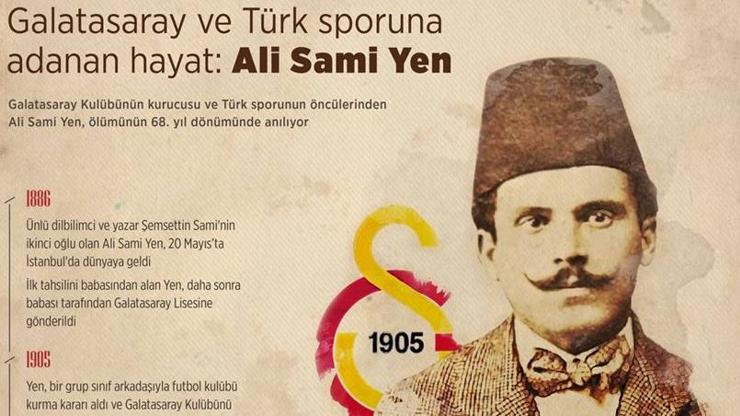Ali Sami Yen ölüm yıl dönümünde anılıyor