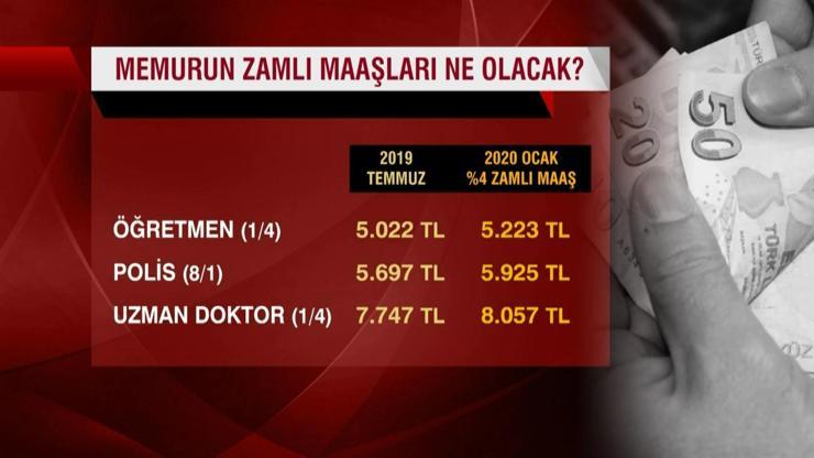 Memurun zamlı maaşları ne olacak