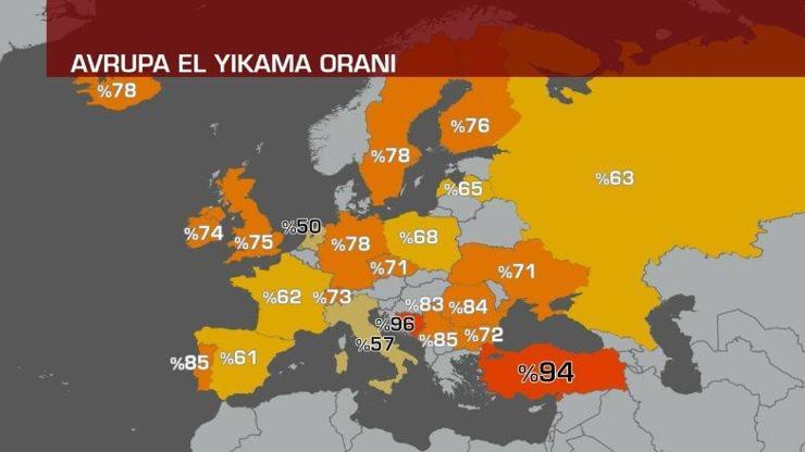 Avrupada el yıkama oranları