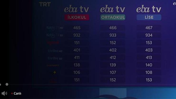 EBA TV CANLI izle |TRT EBA TV frekans ve ilkokul, ortaokul ders programı