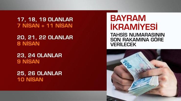 Emekliye bayram ikramiyesi ödemeleri başladı