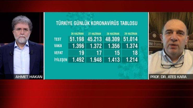 Kara: Temmuz başında bin vakanın altına inebiliriz | Video