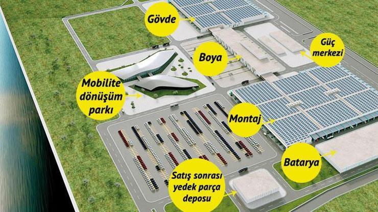 Son dakika... ‘İlklerin’ fabrikası: Yerli otomobilin üretiminde dikkat çeken özellikler