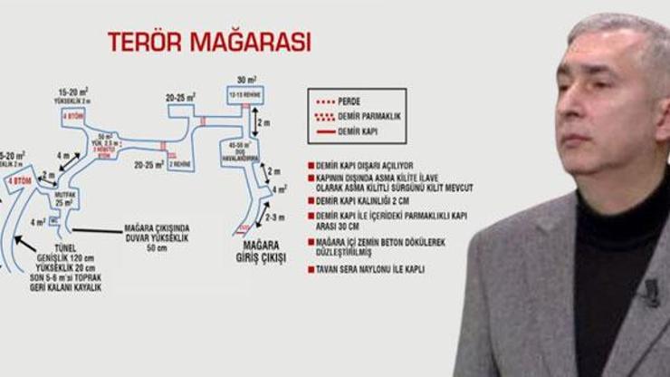 Garada şehitlerin bulunduğu mağaranın özellikleri ne Uzman isim anlattı