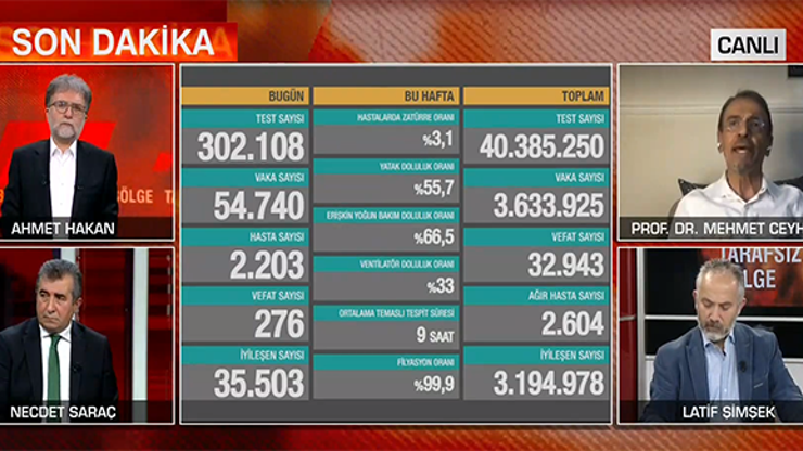 Son dakika... Korovirüsün etkisi azaldı iddiaları Prof. Dr. Ceyhandan net yanıt