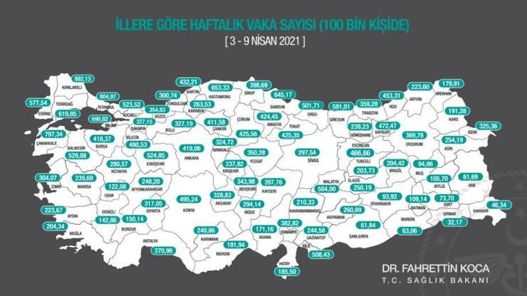 İllere göre haftalık vaka sayısı(3-9 Nisan 2021) İl il koronavirüs vaka sayısı en çok ve en az olan iller hangileri İstanbul, İzmir, Ankara haftalık vaka sayıları