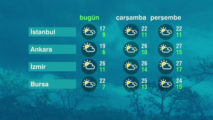 Hava Durumu (27-04-2021)