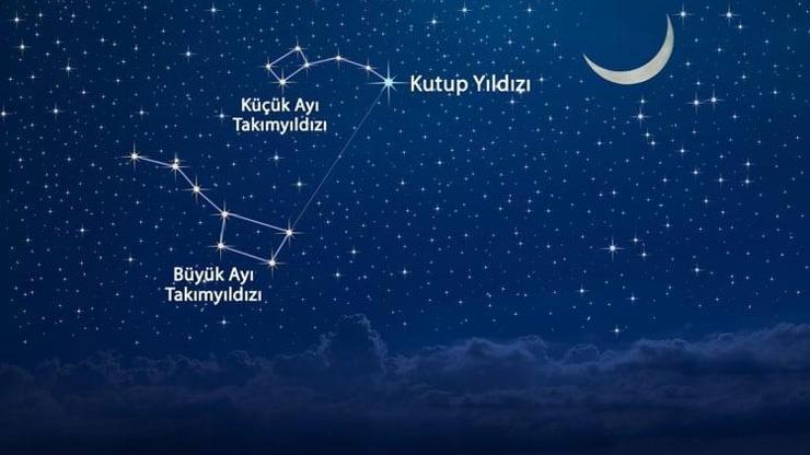 Yıldız İsimleri - En Bilinen Yıldızların İsimleri Ve Anlamları Nelerdir?