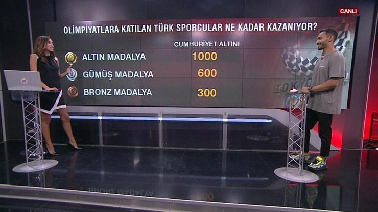 Olimpiyatlara katılan Türk sporcular ne kadar kazanıyor