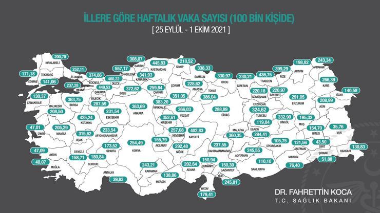 Sağlık Bakanı Koca, illere göre her 100 bin kişide görülen Kovid-19 vaka sayılarını açıkladı