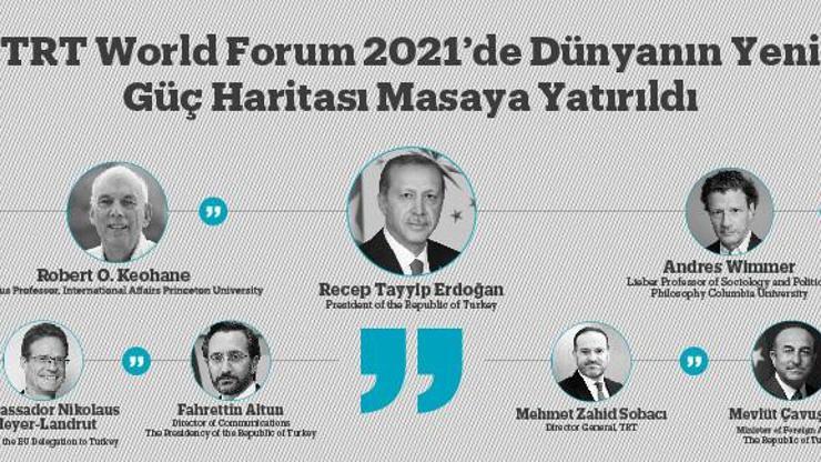 TRT World Forum 2021’de Dünyanın Yeni Güç Haritası Masaya Yatırıldı