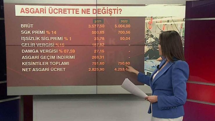 SON DAKİKA... Asgari ücretle ne değişti AGİ ne olacak Madde madde tüm detaylar