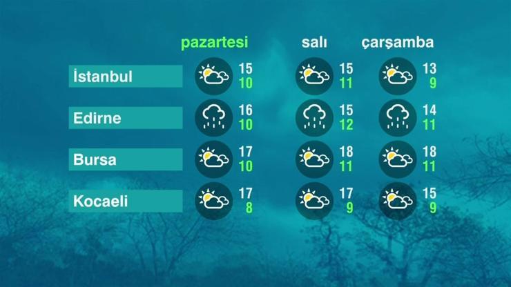 Hava Durumu (27.12.2021)