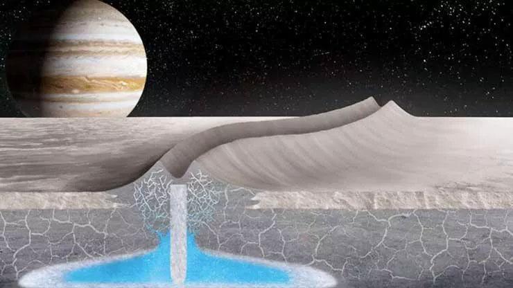 Europa’da yaşam umudu: Su yüzeye çok yakın