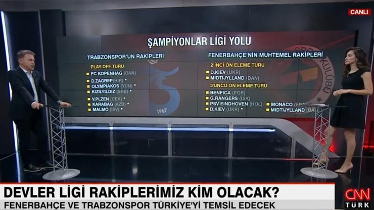 Son dakika... Trabzonspor ve Fenerbahçenin Şampiyonlar Ligi yolu İşte muhtemel rakipler