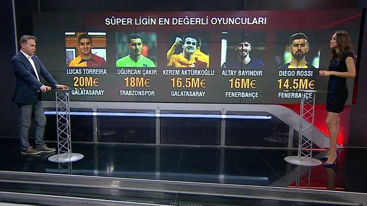 Süper Ligin en değerli futbolcuları belli oldu