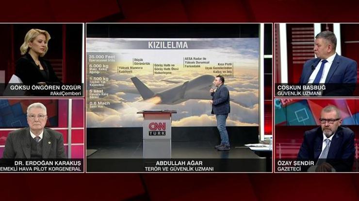 KIZILELMA F-35in yerini alacak mı Abdullah Ağar CNN Türkte değerlendirdi
