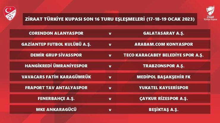 SON DAKİKA... Ziraat Türkiye Kupasında son 16 eşleşmeleri belli oldu