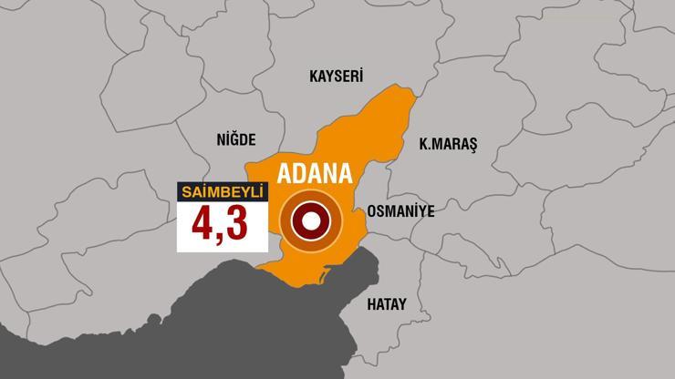 SON DAKİKA: Adana-Saimbeylide korkutan deprem