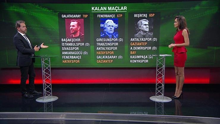 Beşiktaş 3-1 Galatasaray MAÇ ÖZETİ