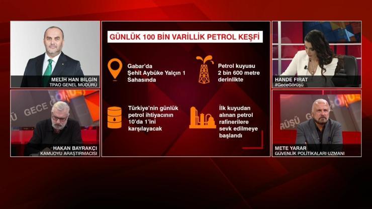 TPAO Genel Müdürü Bilgin CNN TÜRK’te: Petrol kuyusu 4 gündür üretimde