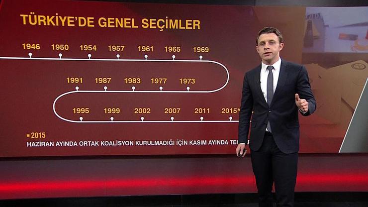 Türkiyenin genel seçim tarihi