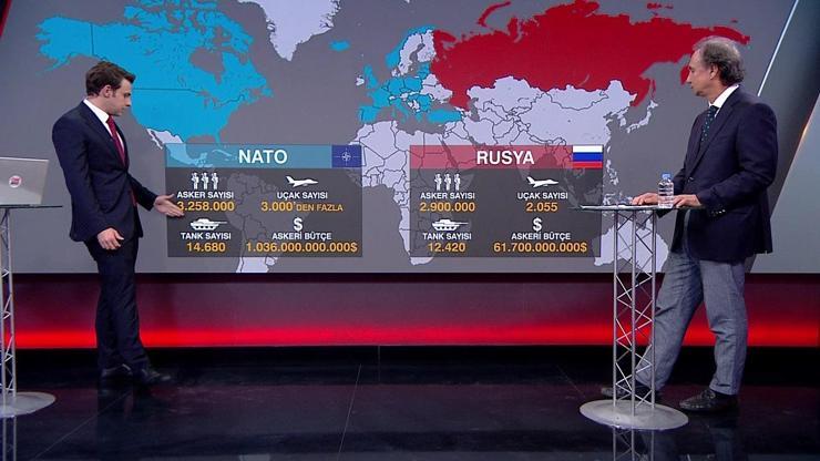 KARŞILAŞTIRMA | Kim daha güçlü NATO mu Putin mi