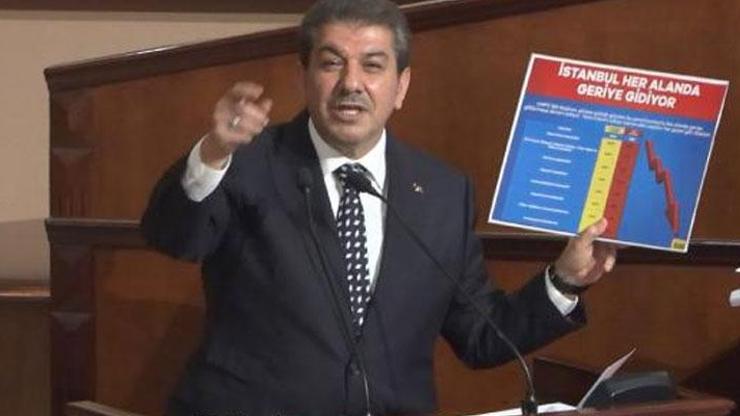 İBB Meclisinde borç tartışması